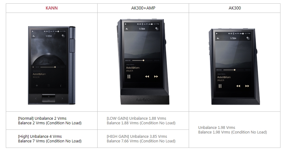 KANN｜Astell&Kern